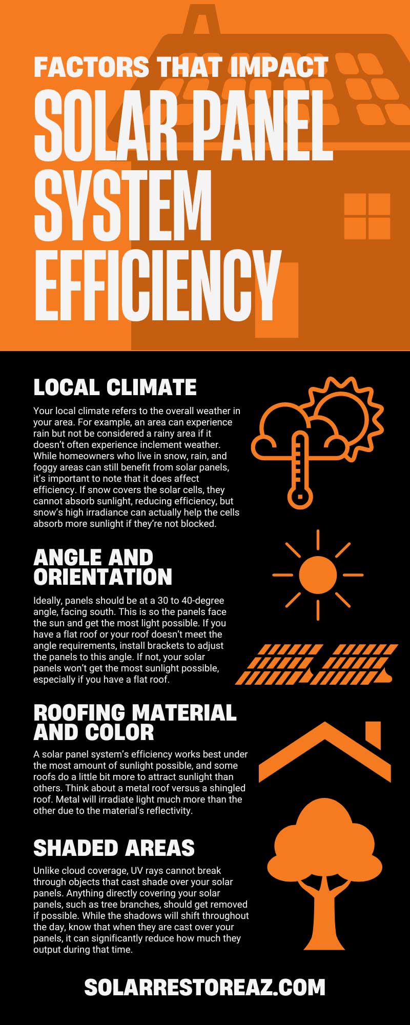 7 Factors That Impact Solar Panel System Efficiency